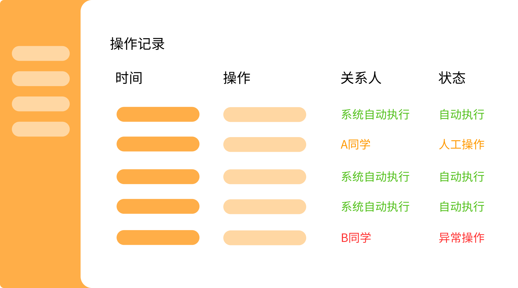 采购流程不透明,
容易滋生贪污腐败?
