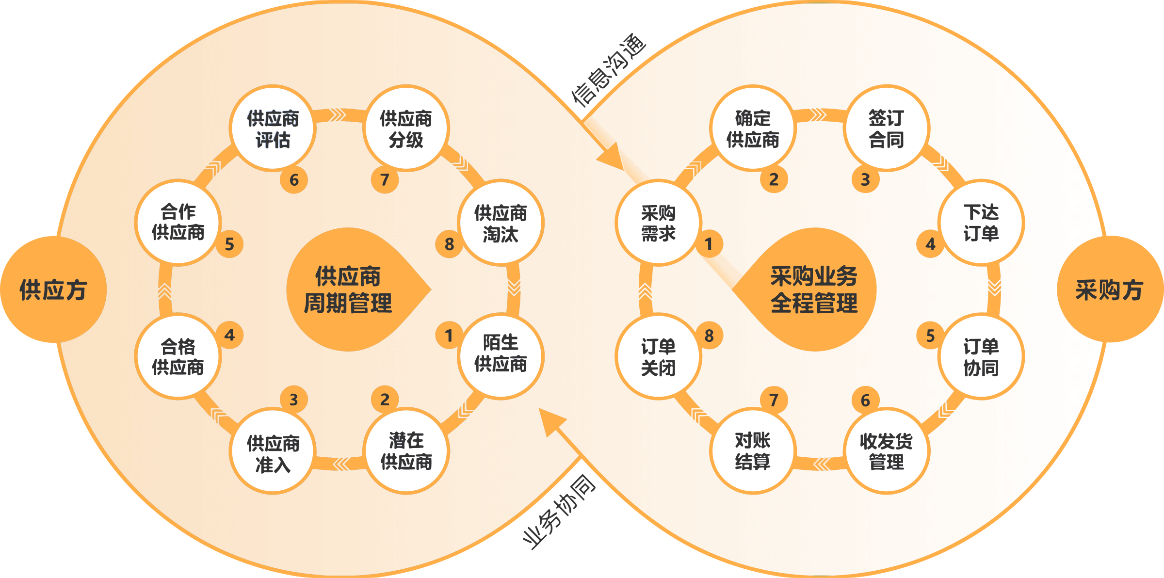 abilities